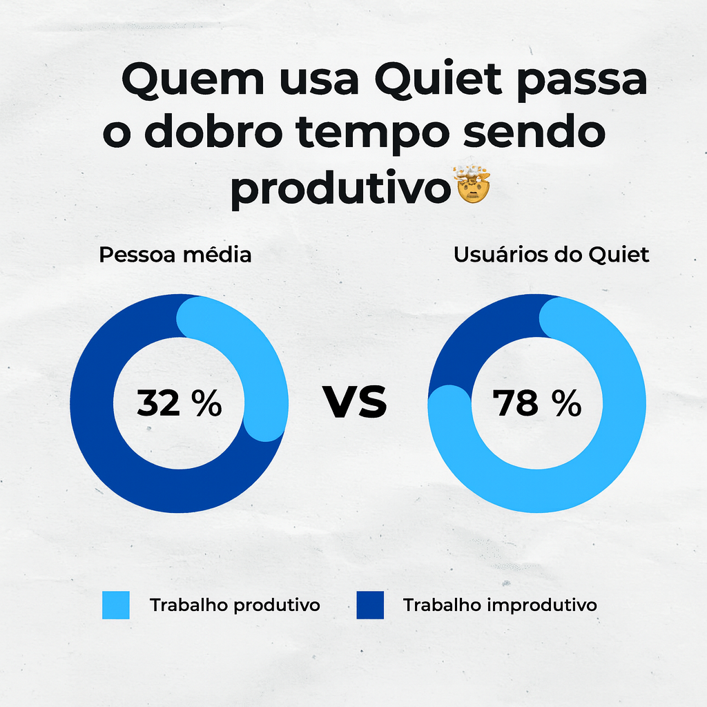 A Boquilha Anti- Ronco Silenciosa Tamanho Universal