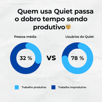 A Boquilha Anti- Ronco Silenciosa Tamanho Universal